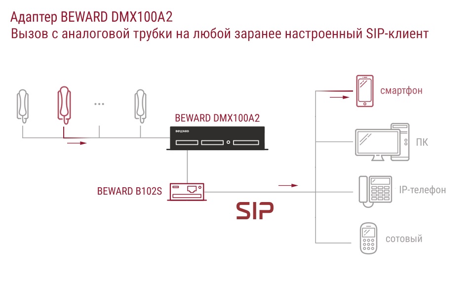 Домофон beward схема подключения