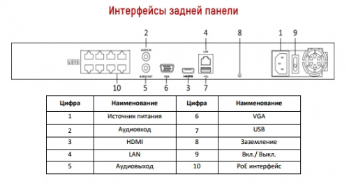 HiWatch DS-N316/2P вид сбоку